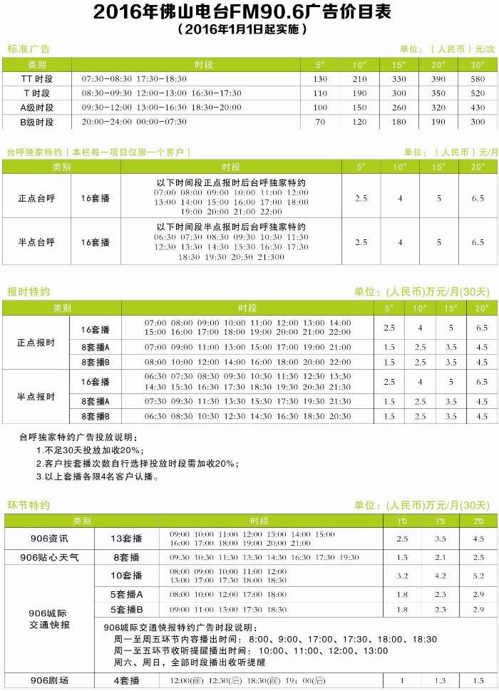 2016年佛山电台广告价格