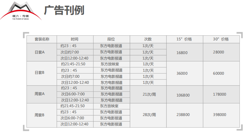 东方电影频道套装广告