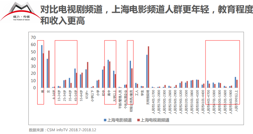 东方电影频道套装广告