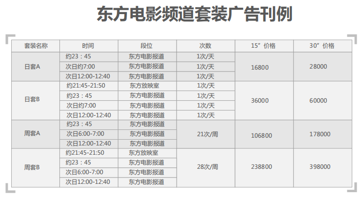 东方电影频道套装广告刊例