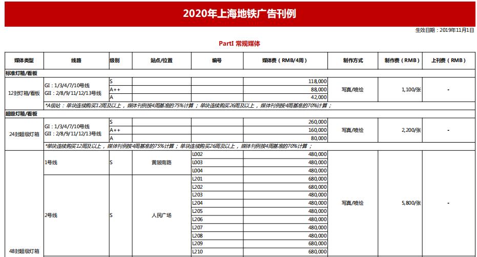 上海地铁广告价格（2020年）