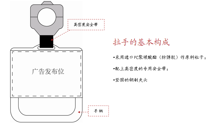 地铁拉手基本构成