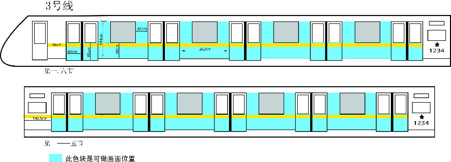 上海地铁3号线外包车广告尺寸示意图