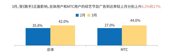 长安马自达《歌手2019》广告合作效果