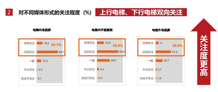 上海电梯电视广告