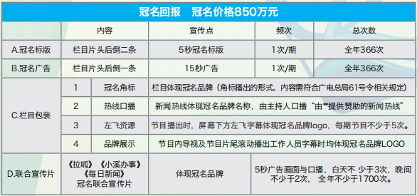 齐鲁频道《小溪办事》广告植入价格