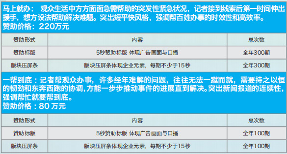 齐鲁频道《小溪办事》广告植入价格