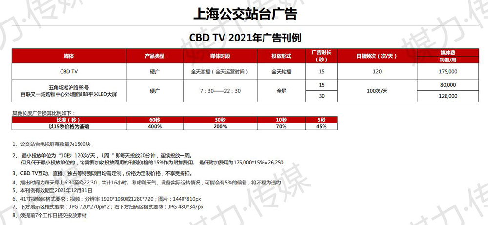 上海公交站台电视大屏广告投放最新价格