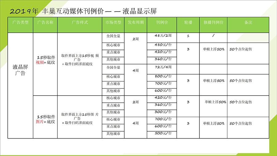 2019年丰巢快递柜广告价格表