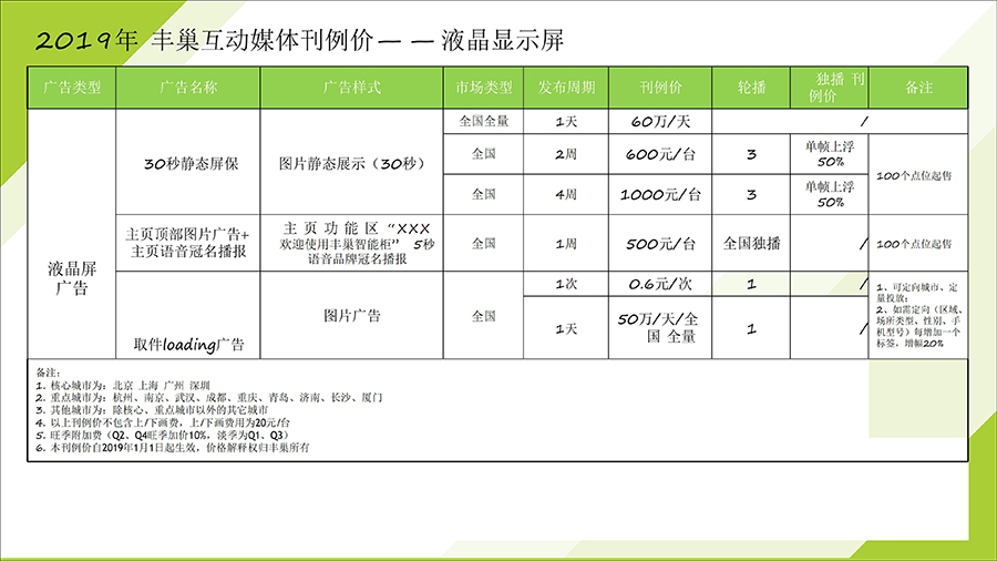 2019年丰巢快递柜广告价格表