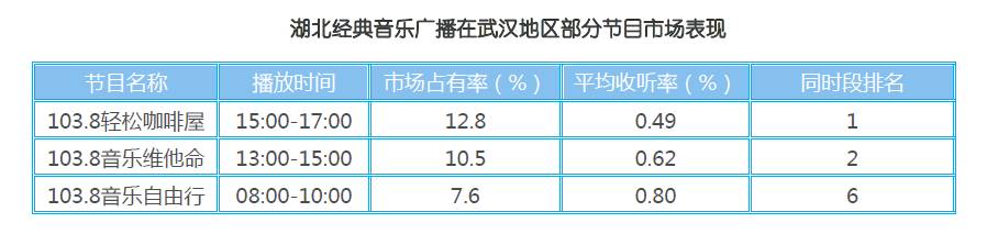 湖北经典音乐广播